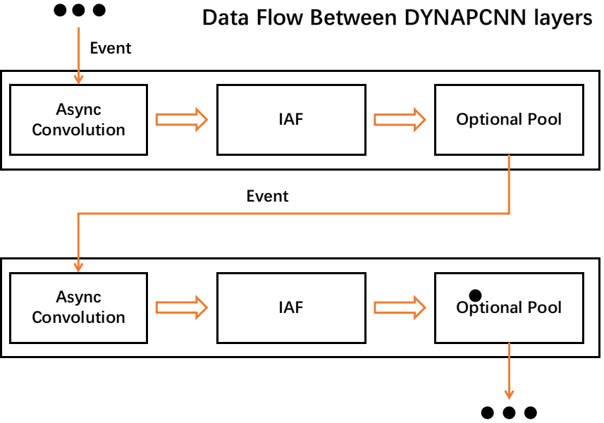 dataflow