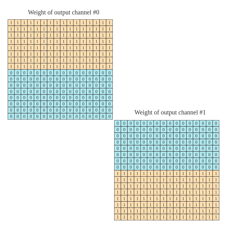 handcraft_weights