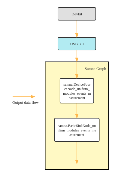 idle_power_graph