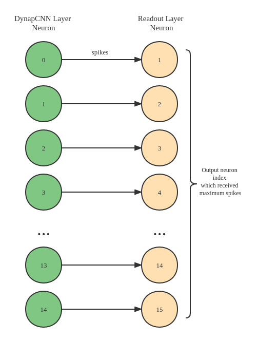 readout_layer_intro