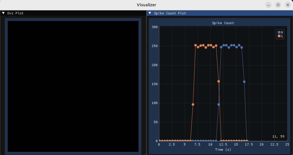spike count visualization