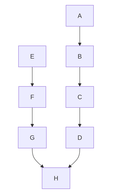 Two networks with merging outputs