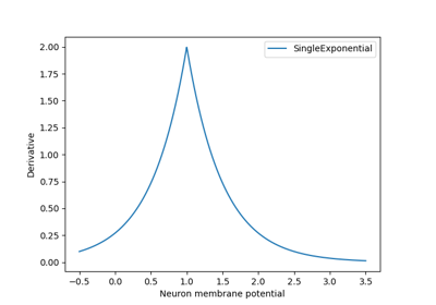 SingleExponential