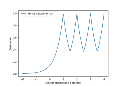 PeriodicExponential