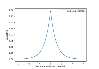 SingleExponential