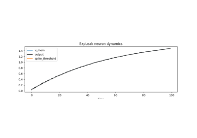 Exponential Leaky Layer (ExpLeak)