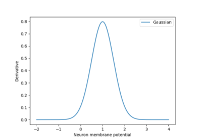 Gaussian