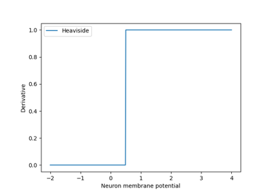 Heaviside