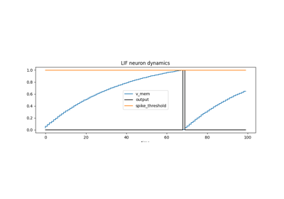 Leaky Integrate and Fire (LIF)