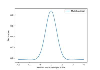 MultiGaussian