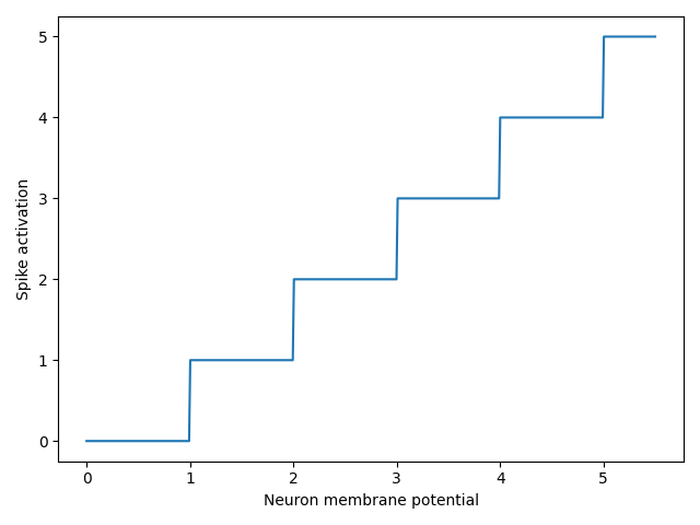 plot multispike