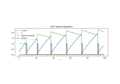 Adaptive Leaky Integrate and Fire (ALIF)