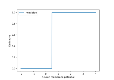 Heaviside