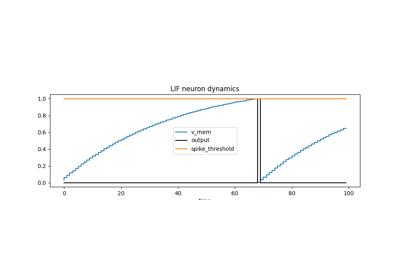 Leaky Integrate and Fire (LIF)