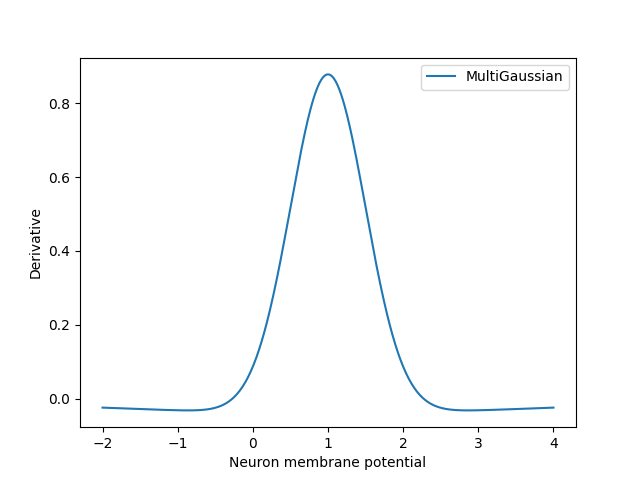plot multigaussian