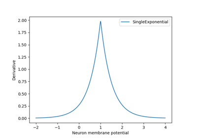 SingleExponential