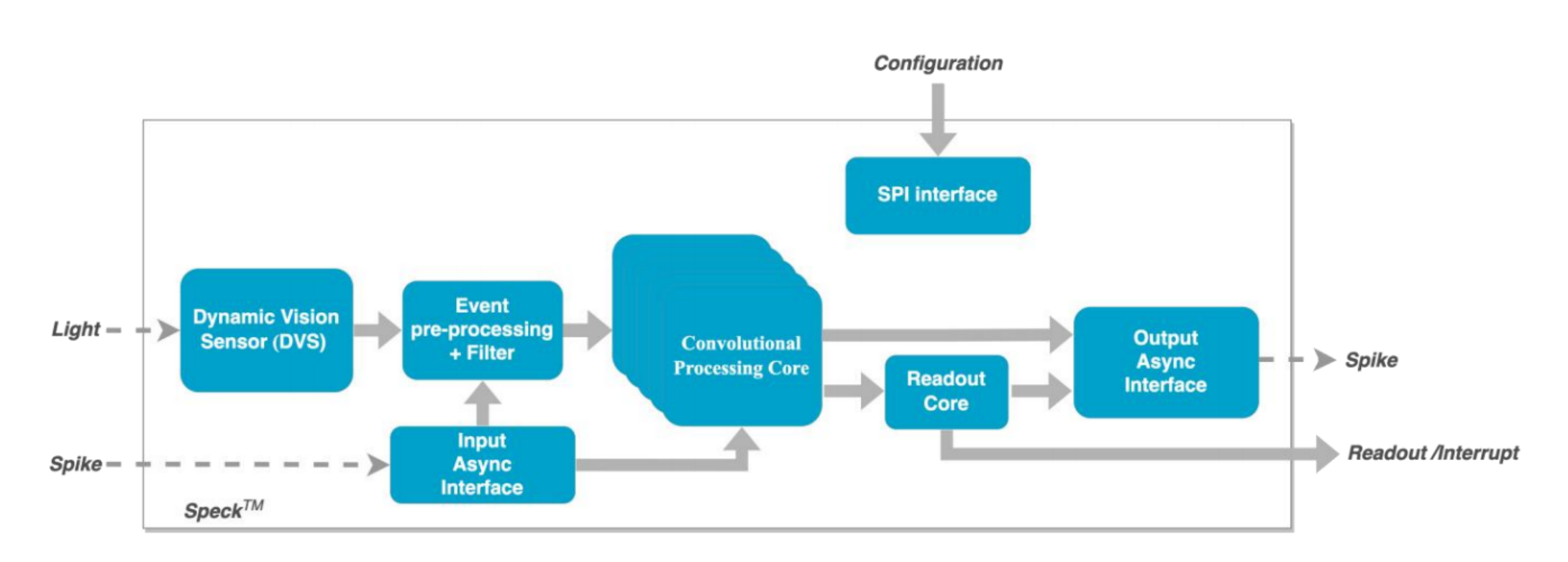 top_diagram