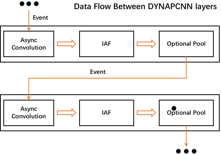 dataflow