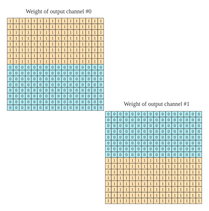 handcraft_weights