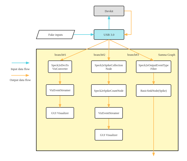 samna graph