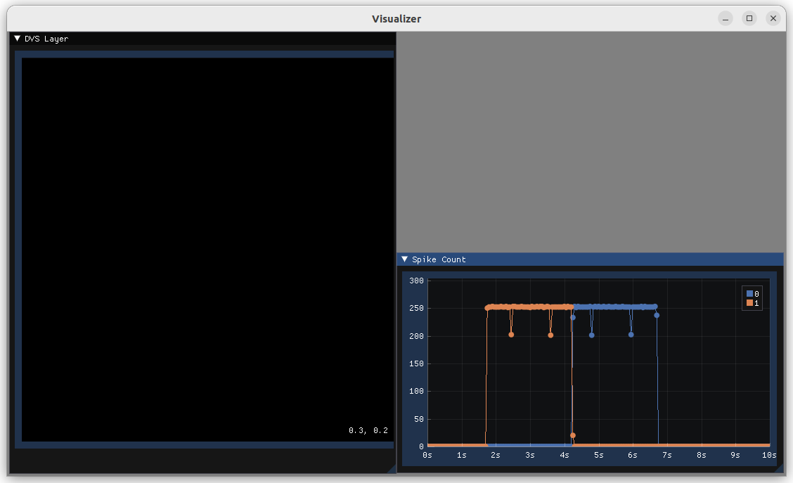 spike count visualization