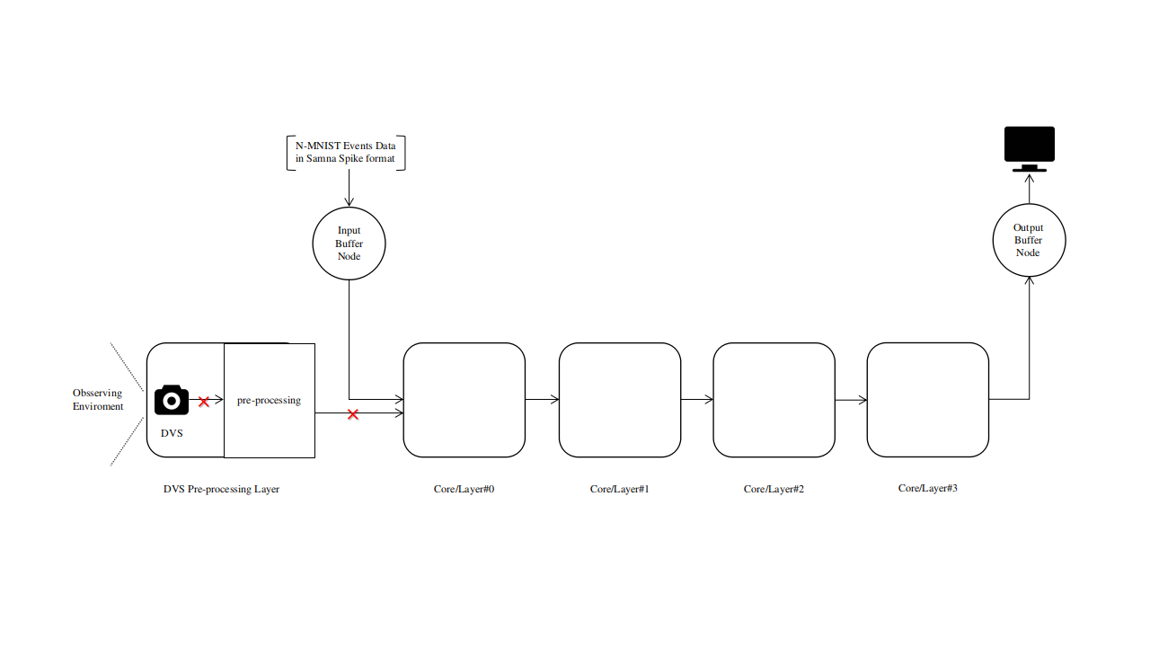 input_data_flow