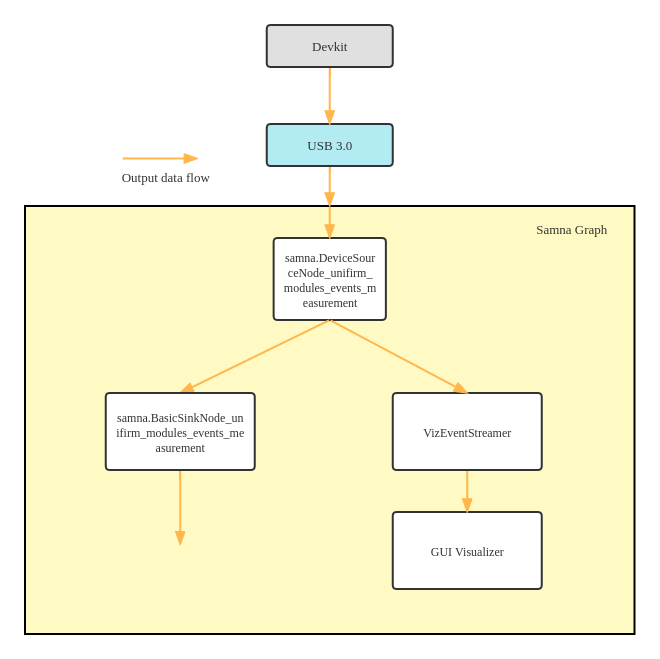 dynamic_power_graph
